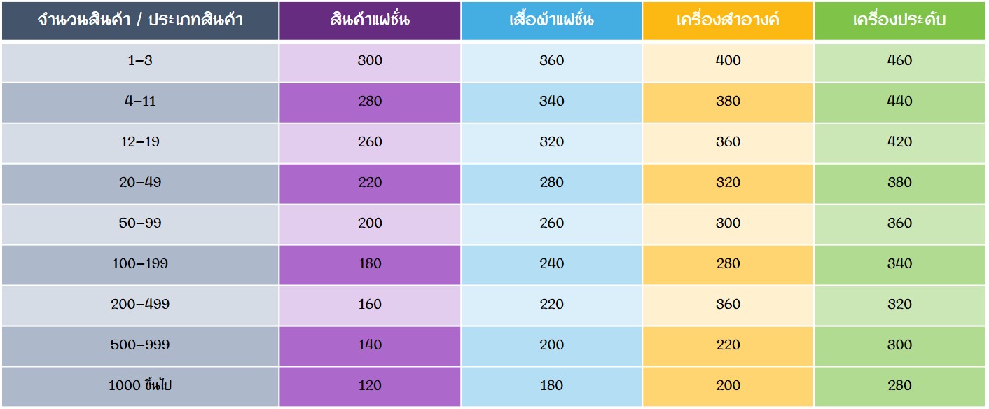 ตารางราคา ถ่ายรูปสินค้า สินค้าแฟชั่น เสื้อผ้าแฟชั่น เครื่องสำอางค์ และ เครื่องประดับ